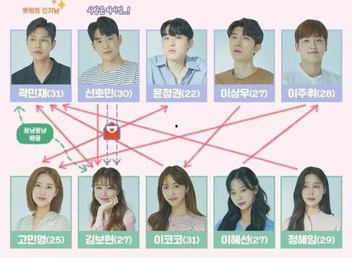 国产抓马恋综视频解说,揭秘明星恋爱背后的真实故事