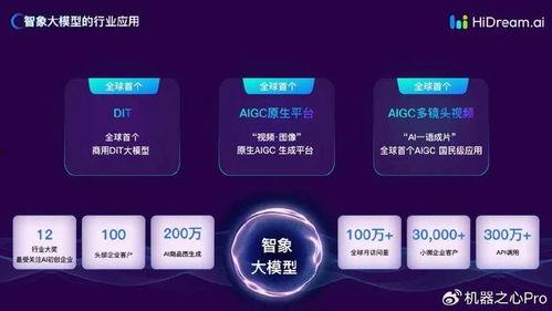 国产ai广告视频生成,科技赋能生活，智慧未来已来
